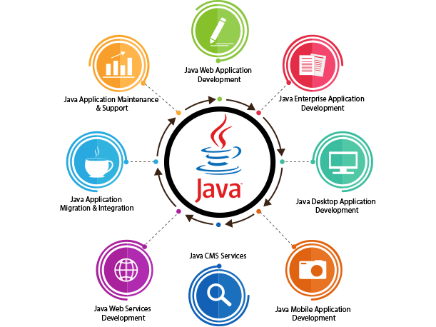 JAVA Development